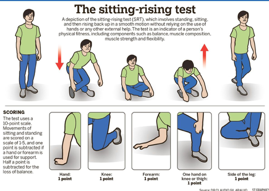 the sitting-rising test